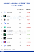 全球（含中国）AIAPP苹果AppStore取谷歌GooglePlay双端